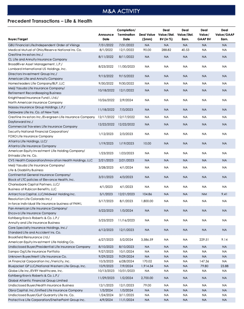 M&A Activity 1