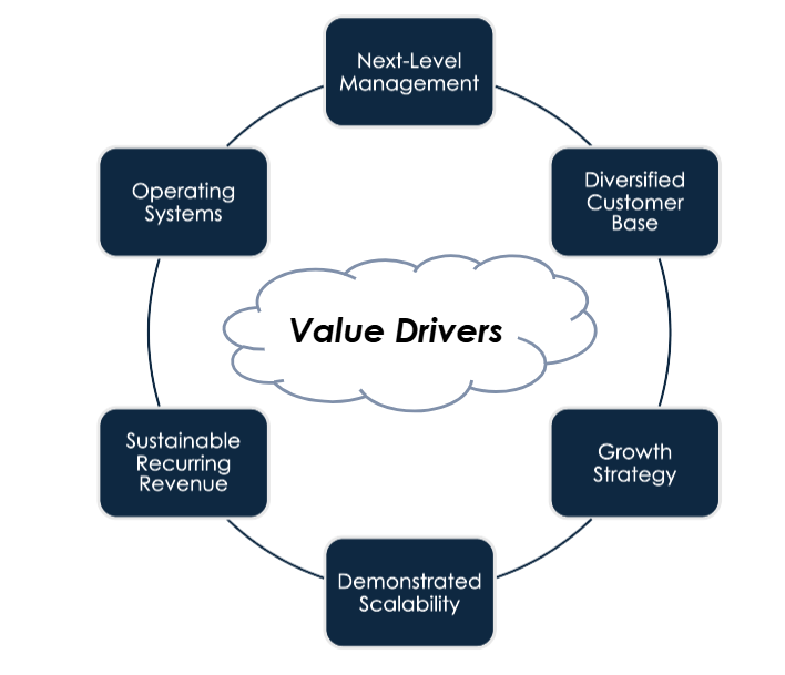 Value Drivers for How To Enhance Your Valuation Multiple