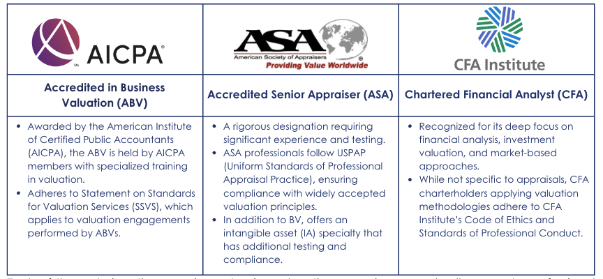 ABV, ASA, and CFA credentials